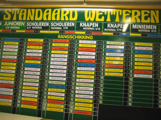 Stecktabelle in Belgien